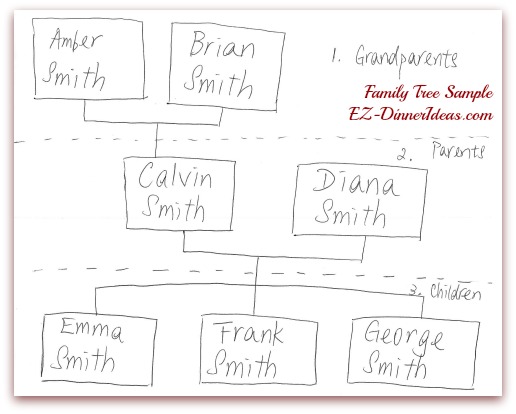 Family Reunion Activities - Family Tree sample