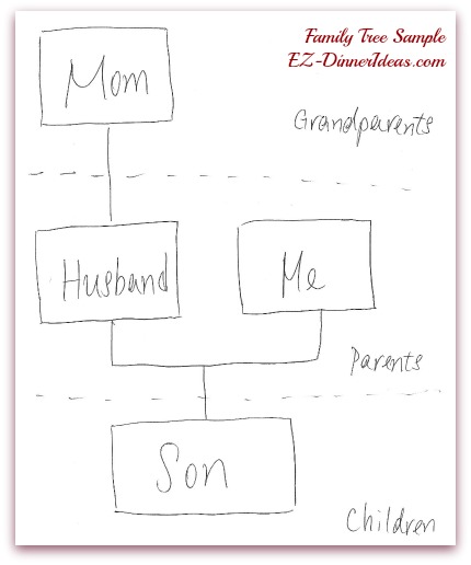 Family Reunion Activities - Family Tree sample